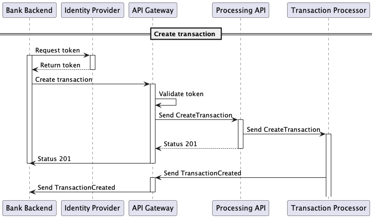 Extension Registration Sequence