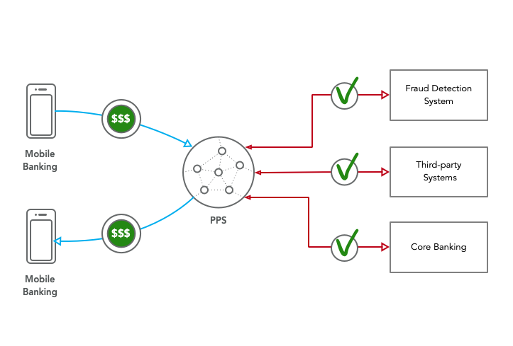 Payment Processing System